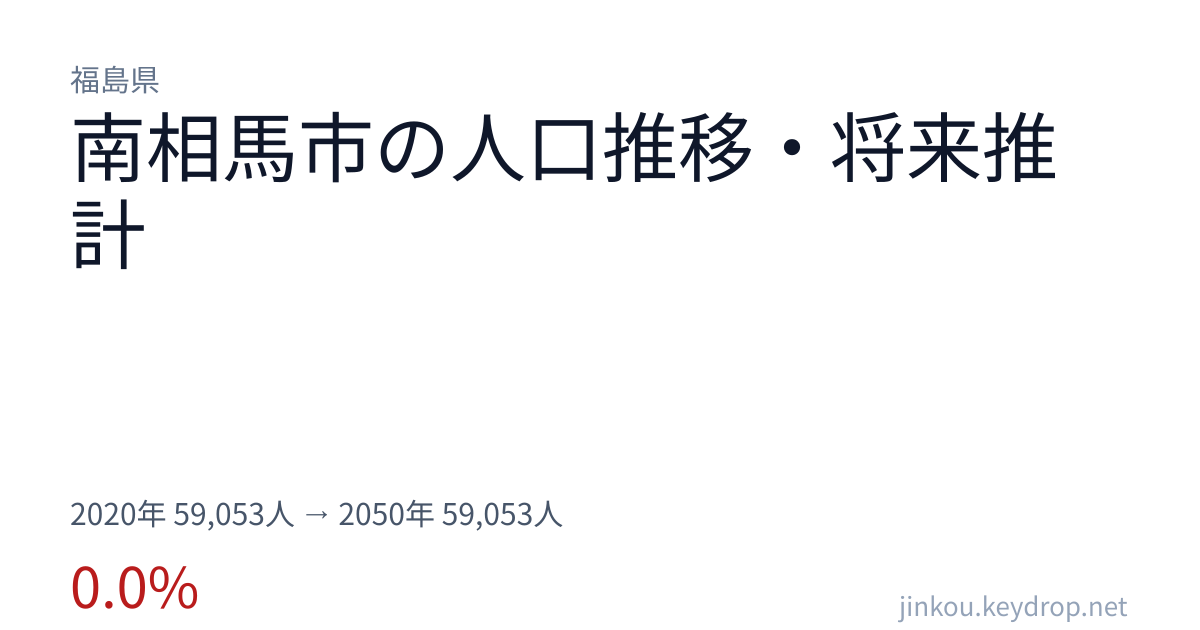 福島県南相馬市の人口推移グラフ(2020年の国勢調査から2050年の将来推計まで)